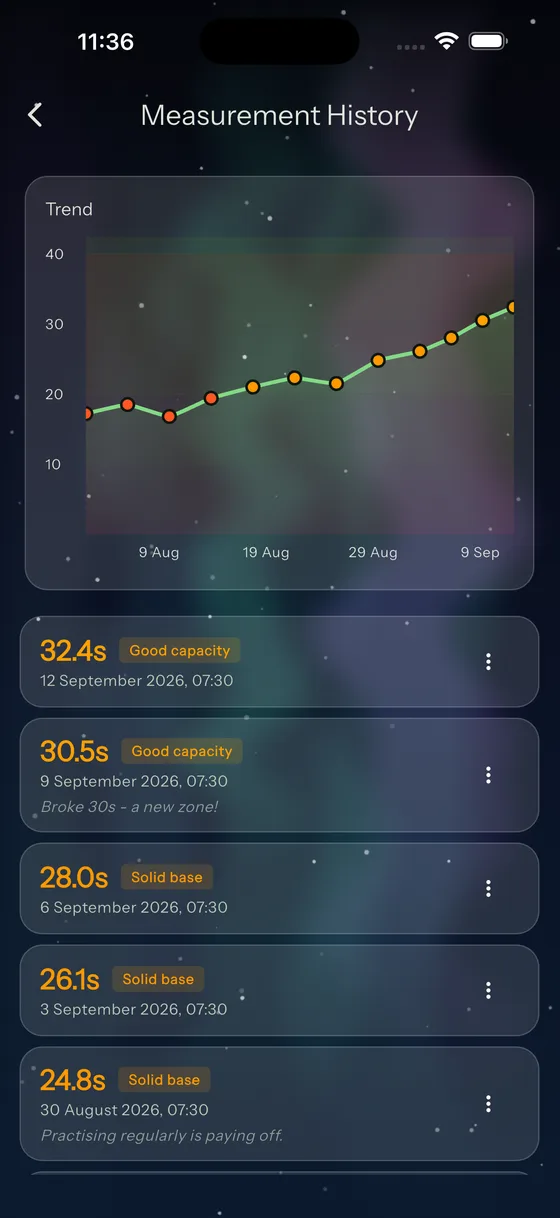 Practice history with a progress chart