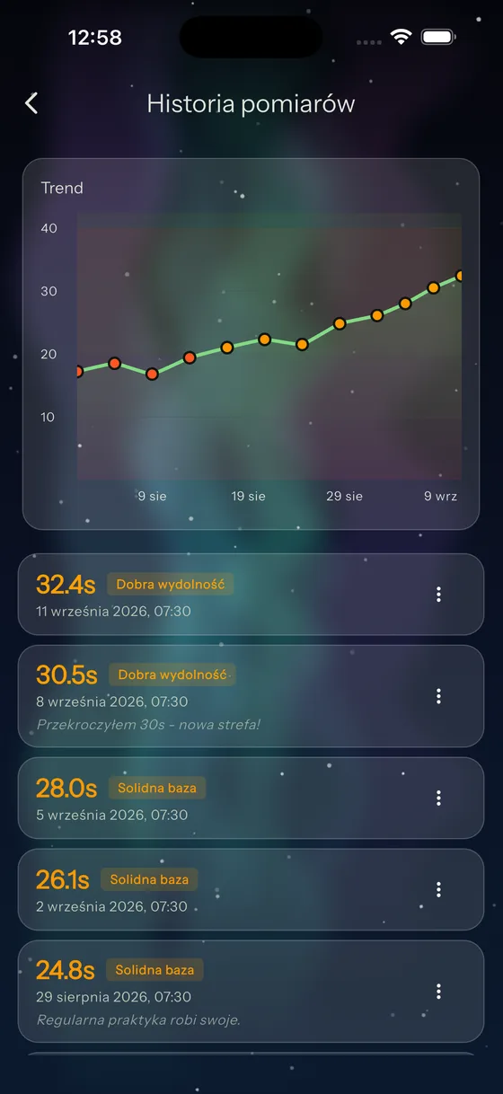 Historia praktyki z wykresem postępu